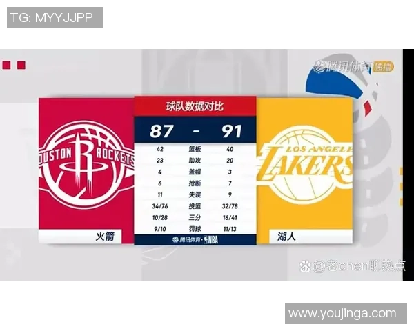 湖人火箭2020季后赛G4精彩对决全程回顾与在线直播链接分享