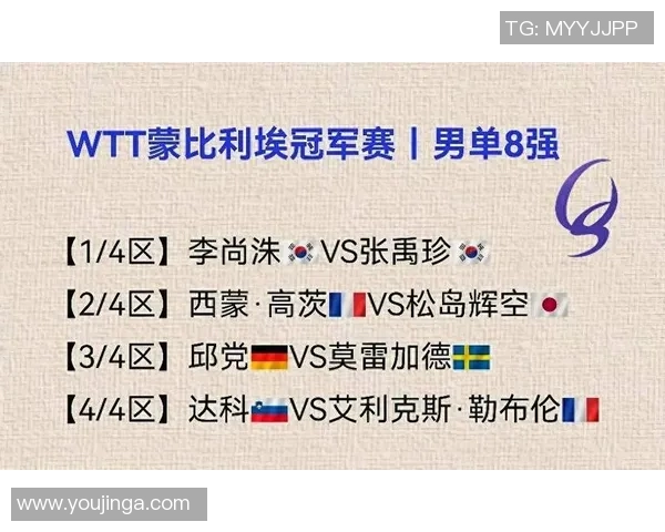 WTT伦敦球星赛：张本智和3-2取胜！男单八强诞生，日本队剩两人