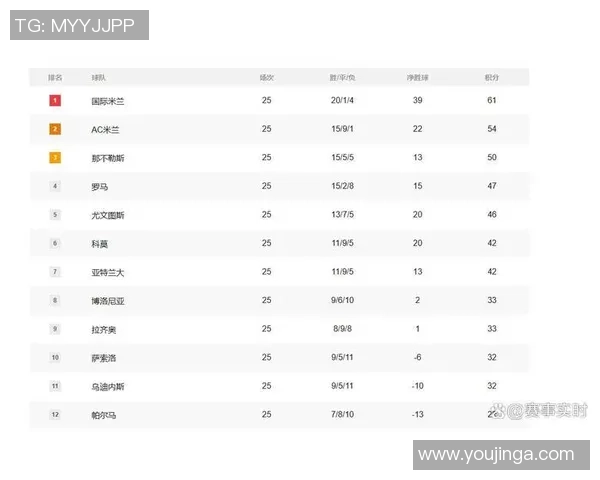 欧冠积分榜，国米四连胜稳如磐石，亚特兰大绝杀挽庄严，意甲觉悟夜